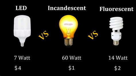 Incandescent vs LED: A Battle of 10,000 Watts