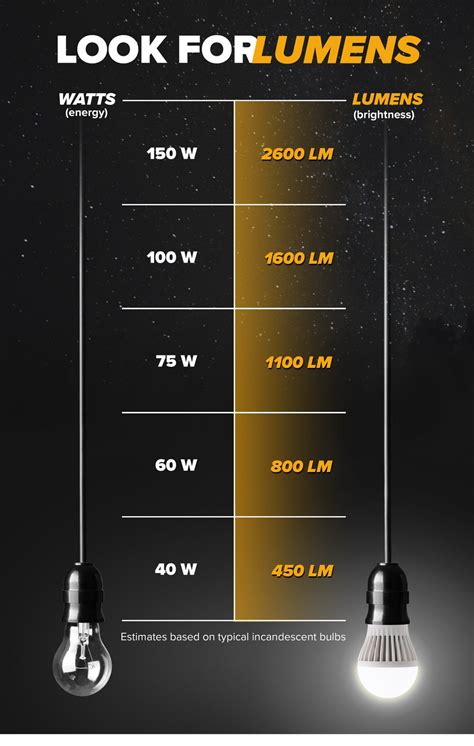 Incandescent vs LED: The Ultimate 10,000-Watt Guide