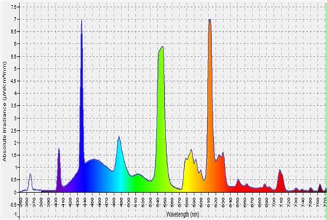 Incandescent vs. LED: The Ultimate 4,000-Hour Battle