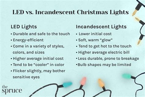 Incandescent vs. LED Christmas Lights: The Ultimate Guide (2023)