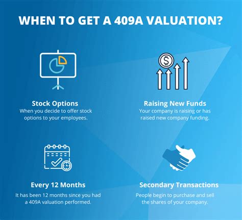 Incentive Stock Options: The Ultimate Guide to 409A Essentials