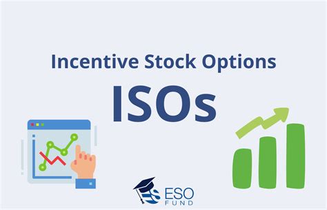 Incentive Stock Options (ISOs)