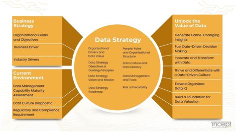 Incept Data Solutions Inc.: A Data-Driven Juggernaut