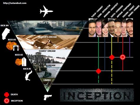 Inception Movie Ending Explained: Breaking the 4 Layers of Dreams