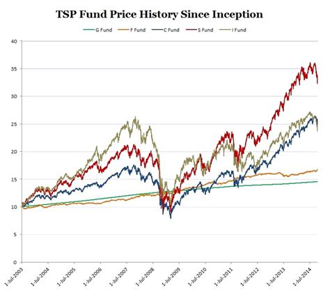 Inception Stock Price: A Comprehensive Analysis