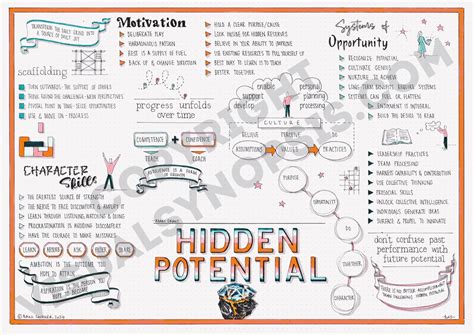 Inces to M: A Comprehensive Guide to Exploring the Hidden Potential