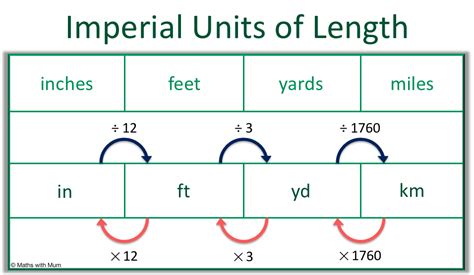 Inch: A Unit of Length with Global Reach