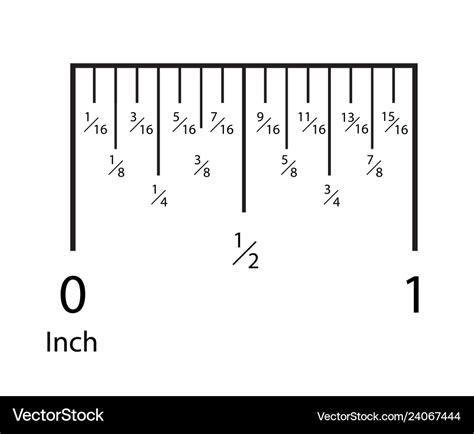 Inch: The Measurement of Possibility