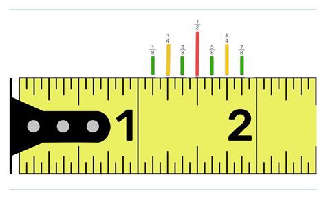 Inch: The Universal Unit of Measurement for Precision and Progress