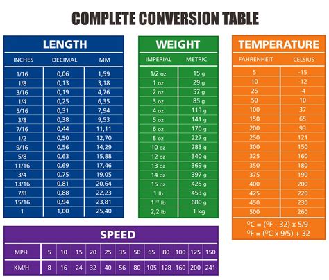 Inch Ounces to Inch Pounds: Your Complete Conversion Guide