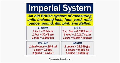 Inch Pound System: A Comprehensive Guide to the Imperial System of Units