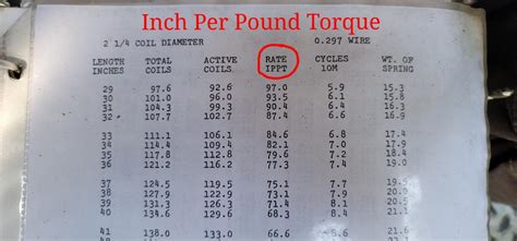 Inch Pounds Torque: A Comprehensive Guide for Understanding and Utilizing Torque Measurements