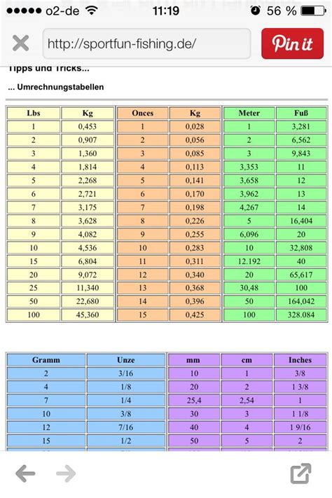 Inch Pounds to Foot Pounds: A Comprehensive Guide