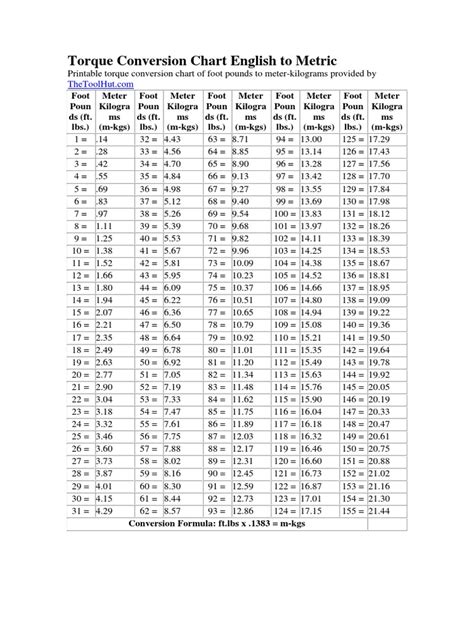 Inch Pounds to Foot Pounds of Torque: A Comprehensive Guide for Accurate Conversion