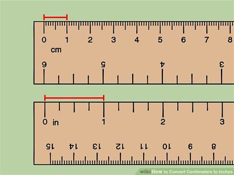 Inch a Metros: 2.54 Centimeters That Changed the World