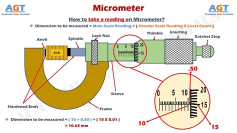 Inch and Micrometre Conversion Made Easy