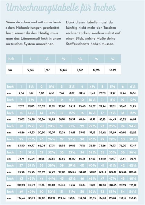 Inch auf cm umrechnen: Der ultimative Leitfaden