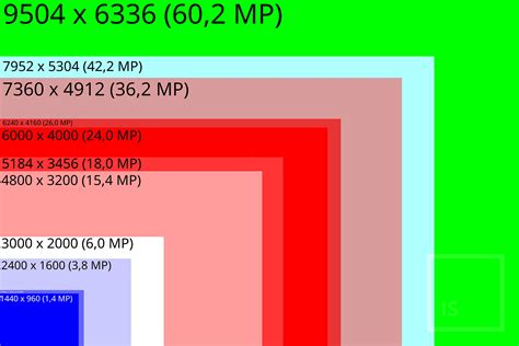 Inch in Pixels: The Ultimate Guide to Understanding Image Resolution