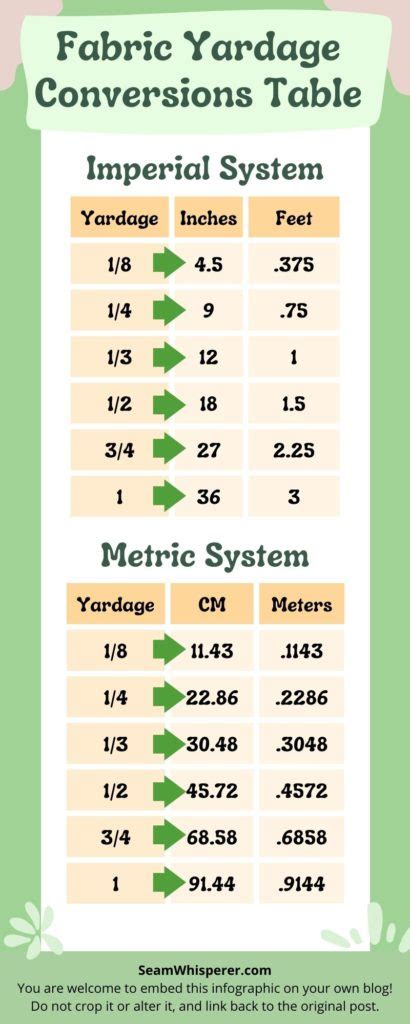 Inch in Yards: An In-Depth Guide