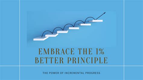 Inch in a Mile: The Power of Incremental Progress