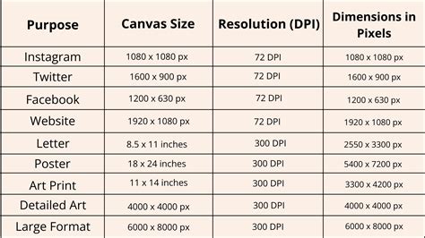 Inch into Pixel: Exploring the Digital Canvas 1 Inch at a Time