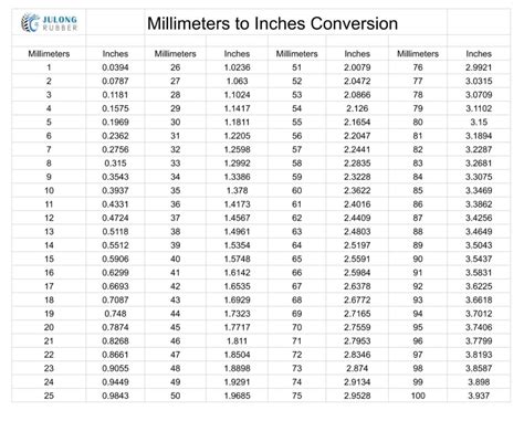 Inch mm Converter: Your Essential Guide to Accurate Measurements