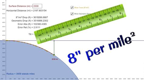 Inch squared (in²):