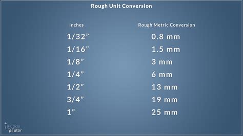 Inch to CM: A Comprehensive Guide to Convert Imperial to Metric Measurements