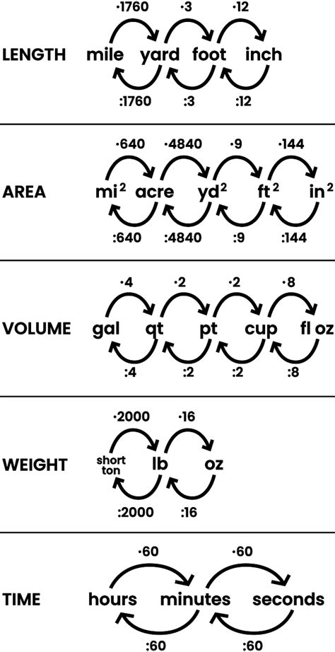 Inch to CM: The Ultimate Guide to Converting Imperial Units