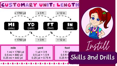 Inch to Foot: A Comprehensive Guide to Converting Measurements with Ease