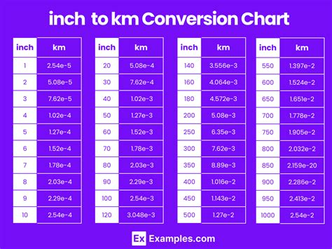 Inch to Kilometer: The Ultimate Conversion Guide for Global Measurements