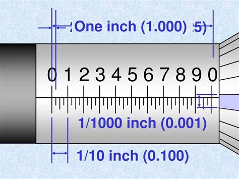 Inch to Micrometer Conversion: A Comprehensive Guide