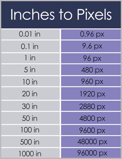 Inch to Pixel Conversion: A Comprehensive Guide for Digital Design and Development