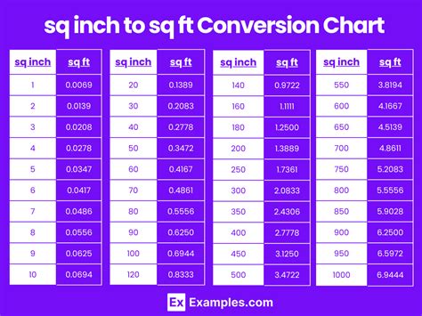 Inch to Sq Feet Converter: Convert Inches to Square Feet Accurately