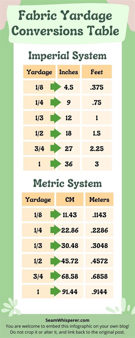 Inch to Yard Table: Essential Conversions for Precise Measurements