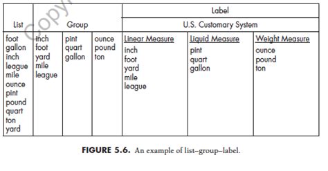 Inch-Pound System: A Comprehensive Guide