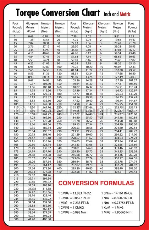 Inch-Pound Torque to Foot-Pound Torque Conversion: A Comprehensive Guide