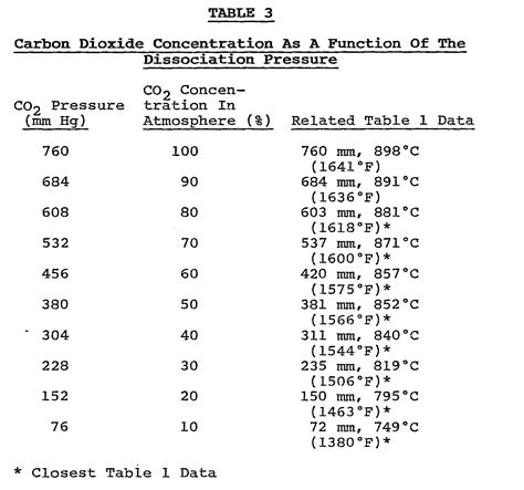 Inches Hg to mmHg: A Comprehensive Guide