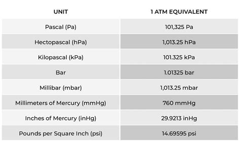 Inches Mercury to mBar: An Exhaustive Guide