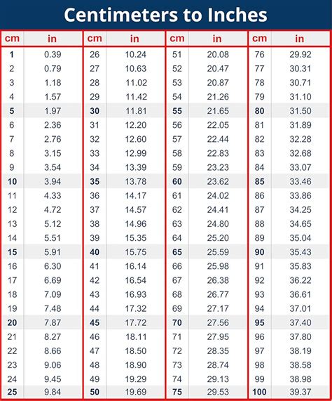 Inches Size Chart