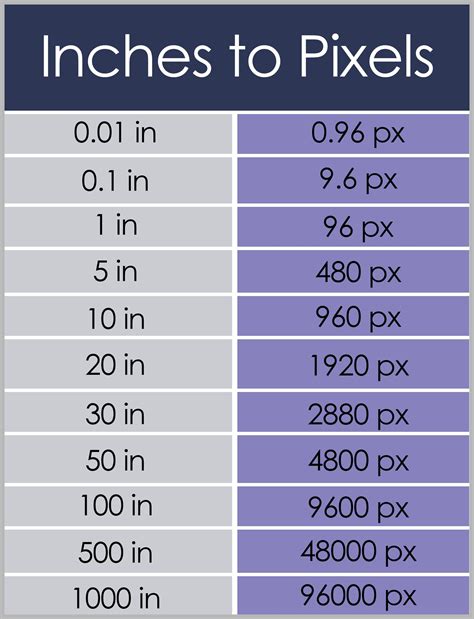 Inches in px: A Comprehensive Guide to Understanding Image Resolution