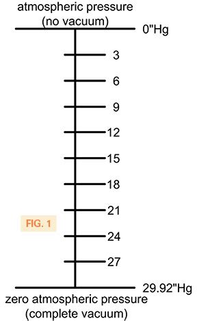 Inches of Hg to mBar: A Comprehensive Guide