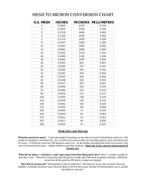 Inches of Mercury to Microns: A Comprehensive Guide