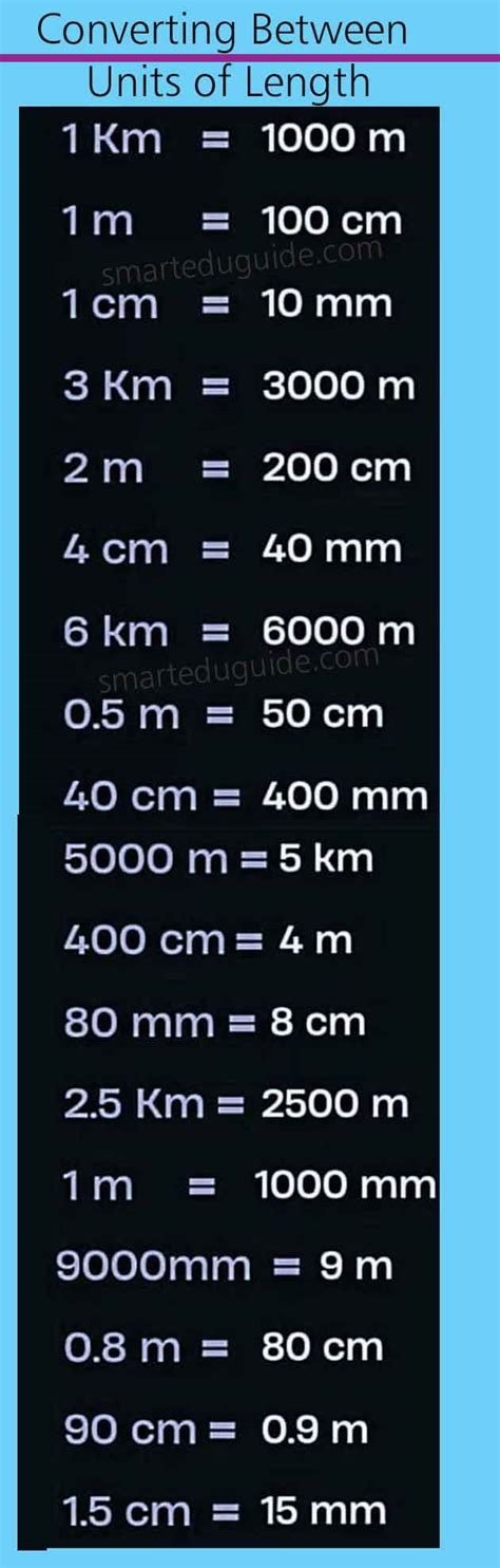 Inches or: A Comprehensive Guide to Converting Units of Length