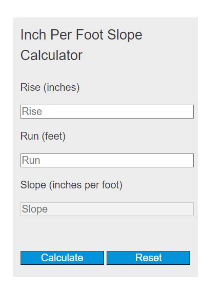 Inches per Foot to Degrees Calculator: A Comprehensive Guide