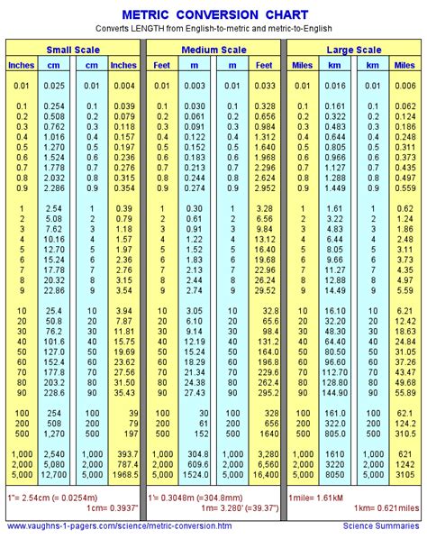 Inches to M2 Converter: The Ultimate Guide to Convert Measurements Accurately