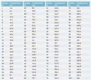 Inches to Pies: A Comprehensive Guide to Converting Length Measurements