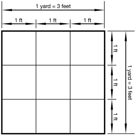 Inches to Square Yards Calculator