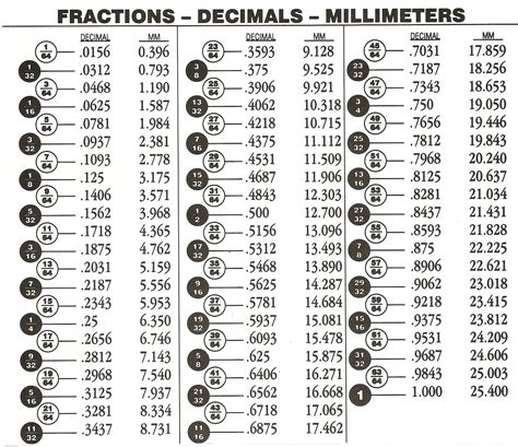 Inches to Thou: A Comprehensive Guide to Converting Inches to Thousandths of an Inch