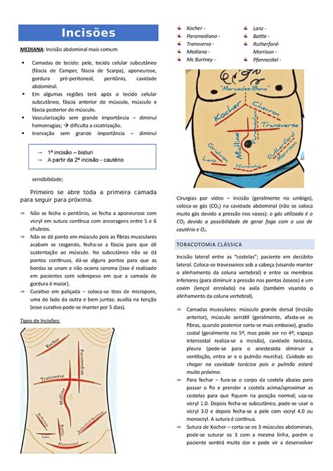 Incisões: